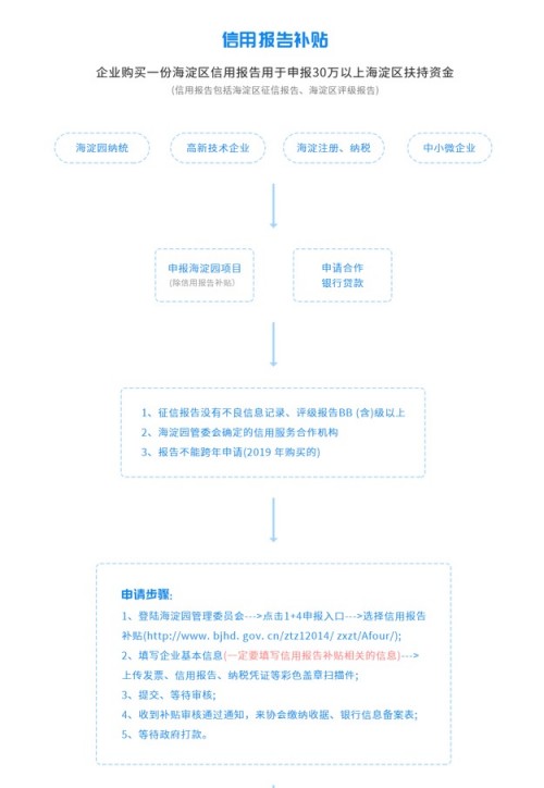 海淀区企业信用服务合作机构宸信征信，助力企业政策资金申报