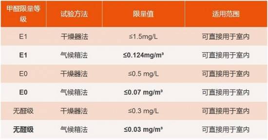 大王椰板材携手筑绿联盟，共建绿色家装新未来！