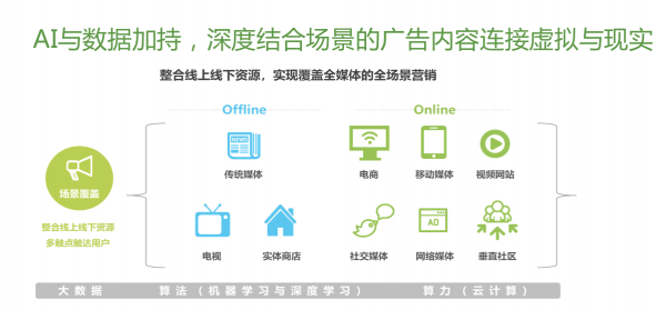 打破互联网边界意识 百度等一站式营销平台或成为广告主首选