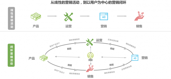 打破互联网边界意识 百度等一站式营销平台或成为广告主首选