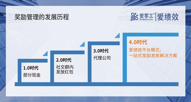 爱零工创新奖励发放平台助力企业科技管理模式布局