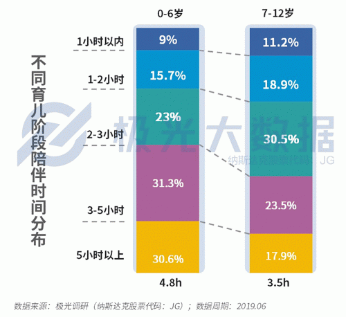 极光大数据：生儿育女乃必经之路，近半数父亲因有了孩子而减少聚会