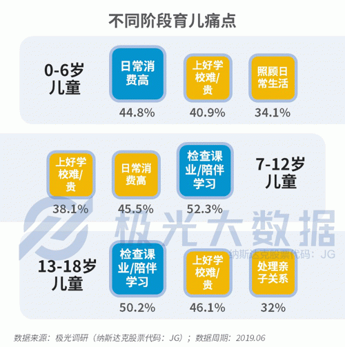 极光大数据：生儿育女乃必经之路，近半数父亲因有了孩子而减少聚会