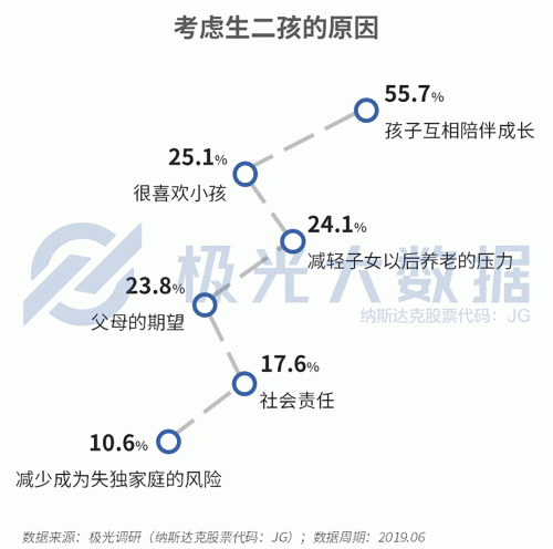 极光大数据：生儿育女乃必经之路，近半数父亲因有了孩子而减少聚会