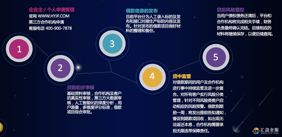 依托5G技术，加速汇盈金服金融科技布局