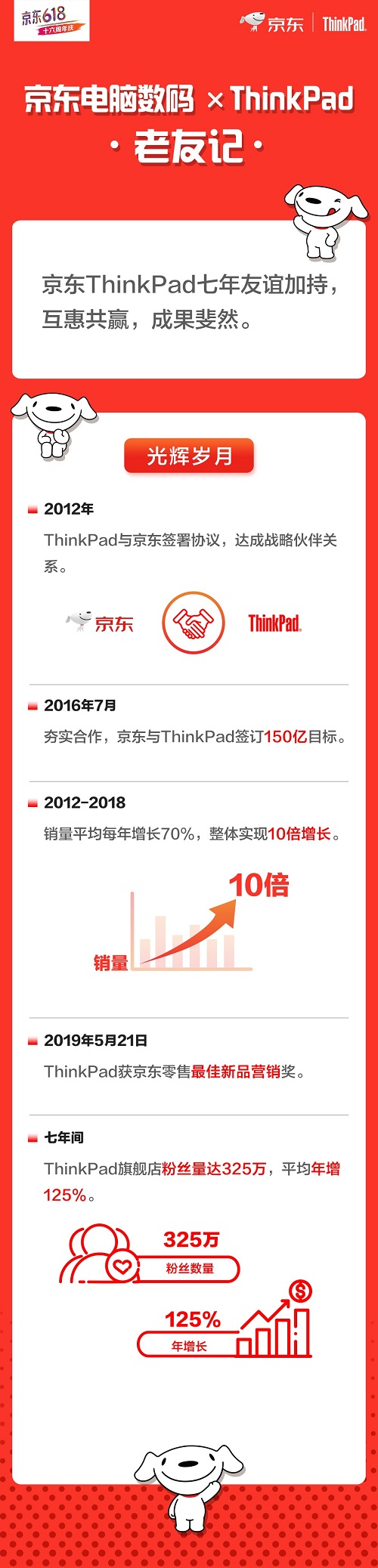 一举闯进轻薄本、笔记本双榜 ThinkPad京东618展现消费强势能