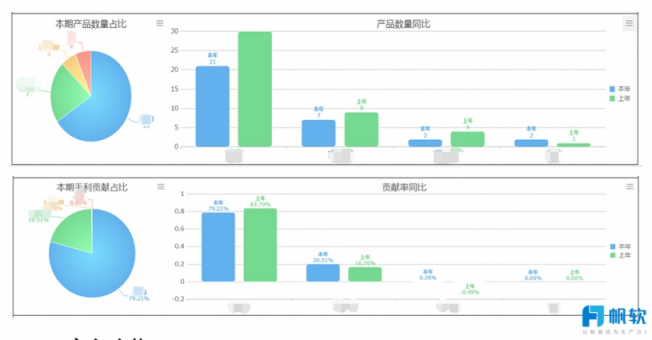 帆软案例 