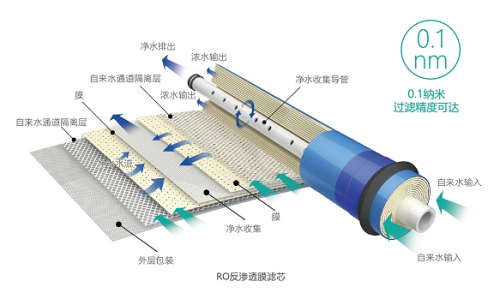 净水机哪个品牌好？莱克碧云泉你值得拥有！