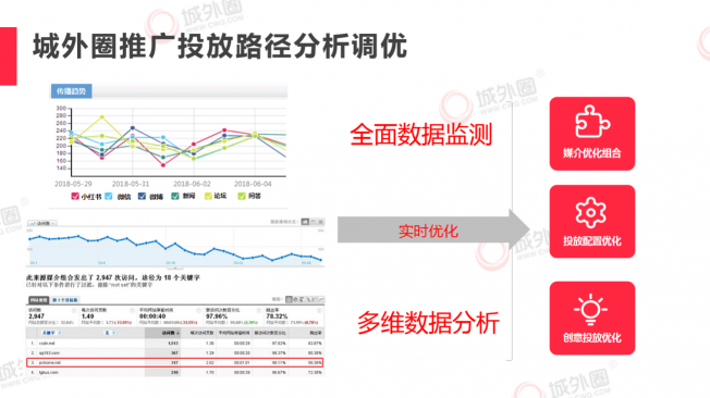 城外圈小红书推广创意策略助攻品牌618电商大促