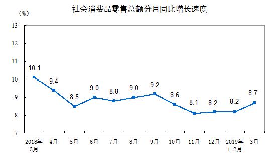 新零售时代 看阳光甄选如何突出重围