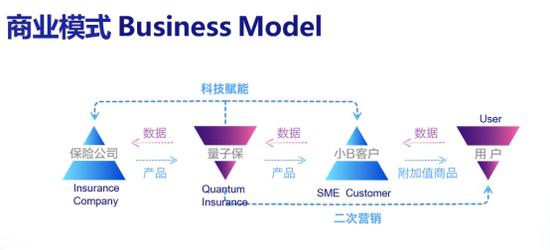 2019 FT China 中国保险峰会，场景保险赛道迎来高光时刻