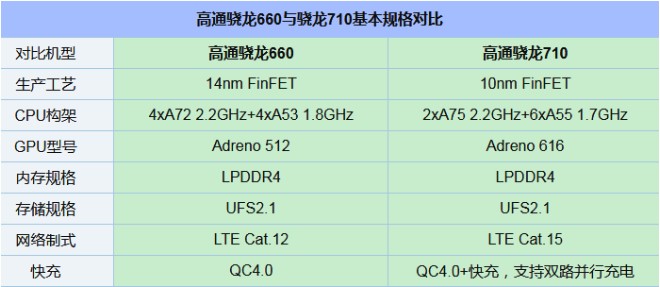 千元性价比红米Note7并非王者，对比之下联想Z6青春版品质更高！