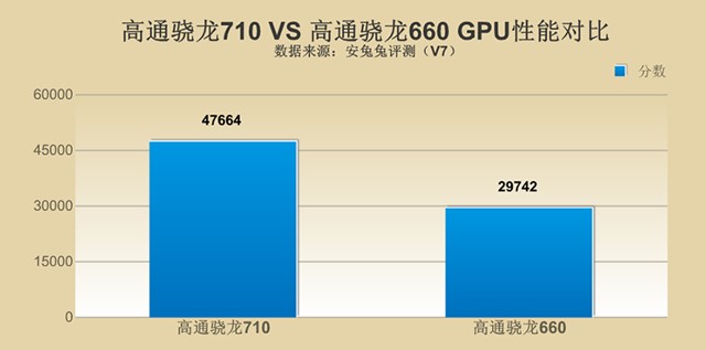 千元性价比红米Note7并非王者，对比之下联想Z6青春版品质更高！