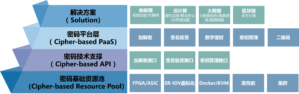 三未信安参展第七届中国网络安全大会