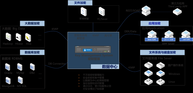 三未信安参展第七届中国网络安全大会