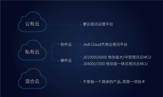 一文，带您全面了科达解视讯三朵云