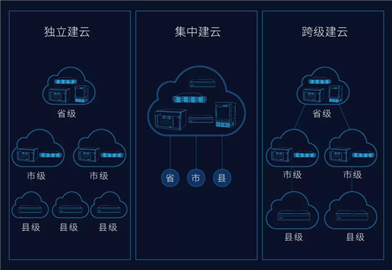 一文，带您全面了科达解视讯三朵云