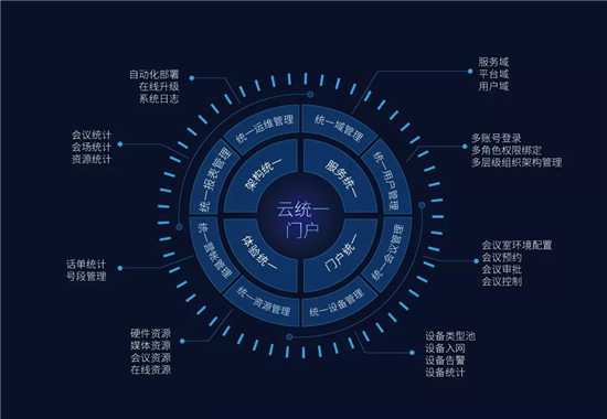 一文，带您全面了科达解视讯三朵云