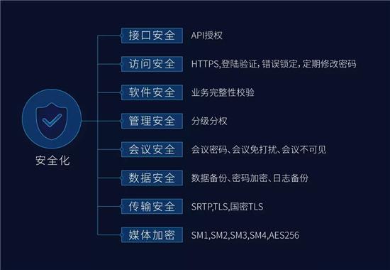 一文，带您全面了科达解视讯三朵云