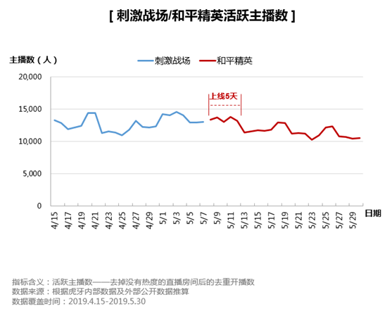 虎牙首发《和平精英直播弹幕报告》，趣味数据全面揭秘