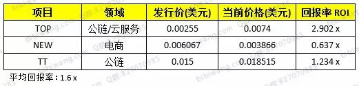 CoinAll币全IEO风波背后：挑战霸权正萌芽