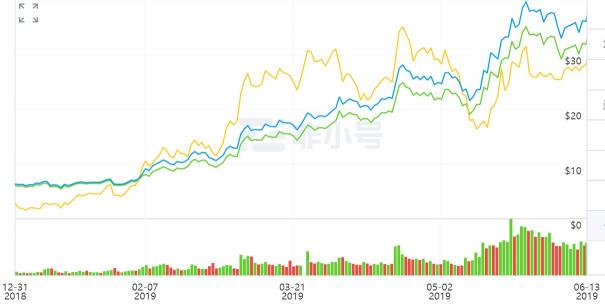 CoinAll币全IEO风波背后：挑战霸权正萌芽