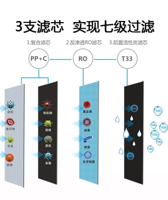 高端净水器十大品牌哪个好?知名净水器厂家菲浦斯入手不亏