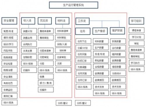 勤哲Excel服务器在石化生产运行管理系统中的应用