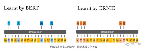 BERT和ERNIE谁更强？这里有一份4大场景的细致评测