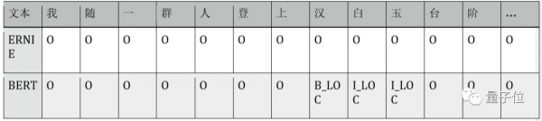 BERT和ERNIE谁更强？这里有一份4大场景的细致评测