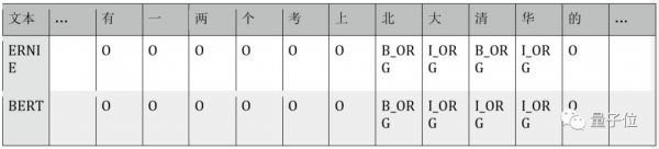 BERT和ERNIE谁更强？这里有一份4大场景的细致评测