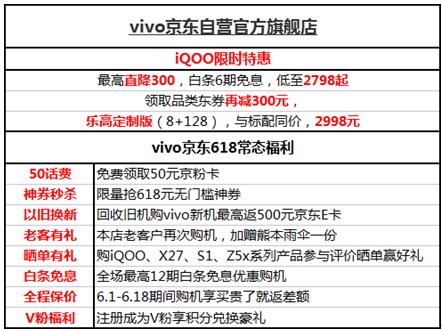 618就要结束了，还没选手机的你，一定要看完这篇选购攻略