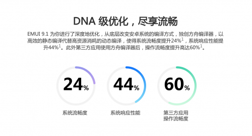 直降400元还升级EMUI9.1 荣耀10青春版助你职场乘风破浪