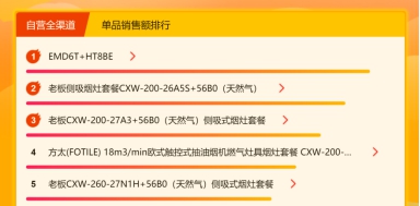 华帝力压老板方太，苏宁618厨卫同比增长183%