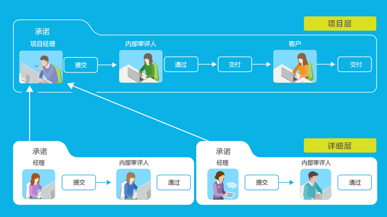 8Manage PM：如何解决项目过程中沟通不良的问题？