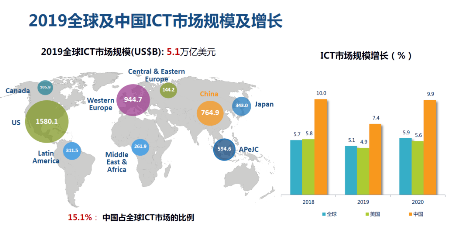 西部数据推出分区存储技术 引领数据中心进入ZB时代