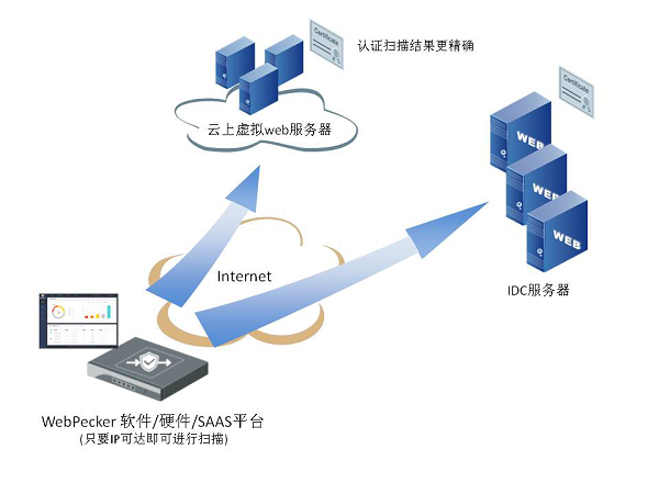 再见，0day漏洞！