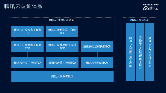 腾讯云培训认证中心王隽：构建云计算时代的人才生态