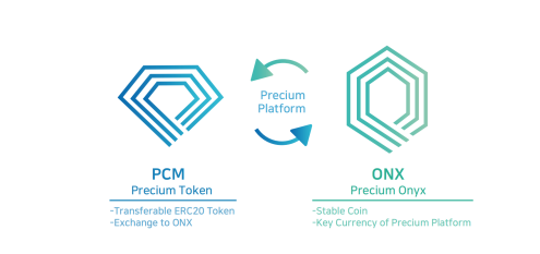 CoinAll Star Project全球首发Precium，智能合约巨头值得买吗？