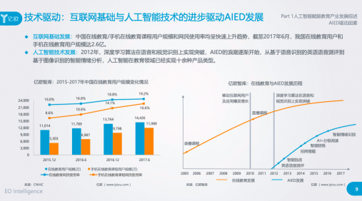 阿凡题名师AI课颠覆在线教育下半场