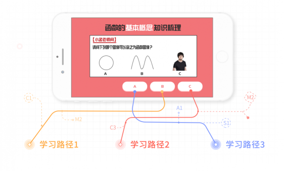 阿凡题名师AI课颠覆在线教育下半场