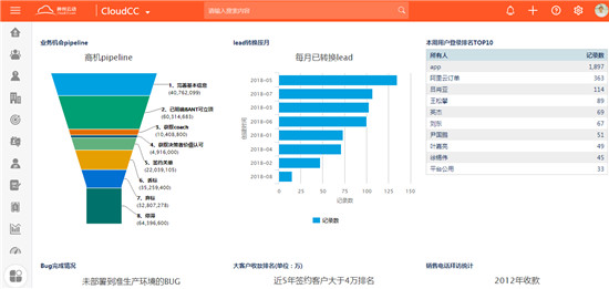 神州云动：CRM用的好，才是真的好