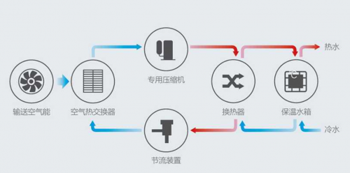 空气能热水器怎么样？ 学校空气能热水工程解决方案