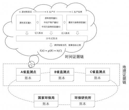 区块链电信行业应用白皮书全球首发 高升控股子公司参编