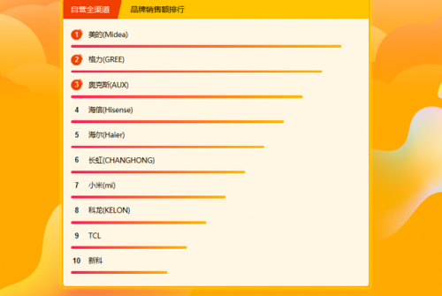 618半天171%爆增长背后，张近东的零售合作观