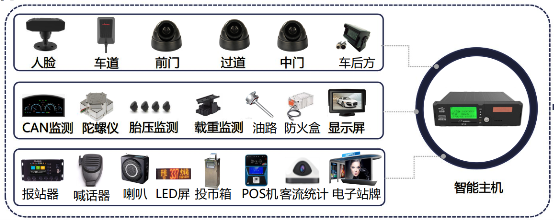 AI助力事故率下降57%，中天安驰公布公交车ADAS解决方案阶段效果