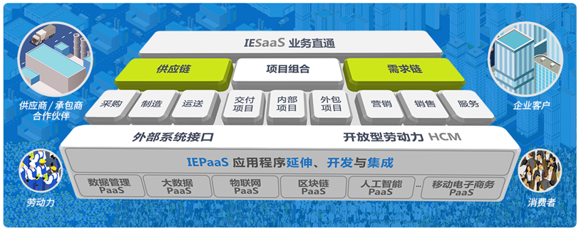 8MSaaS：企业管理软件为什么要进行定制开发？