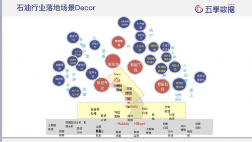 五季数据签约中国石油大学 共建AI研究中心促进能源行业升级