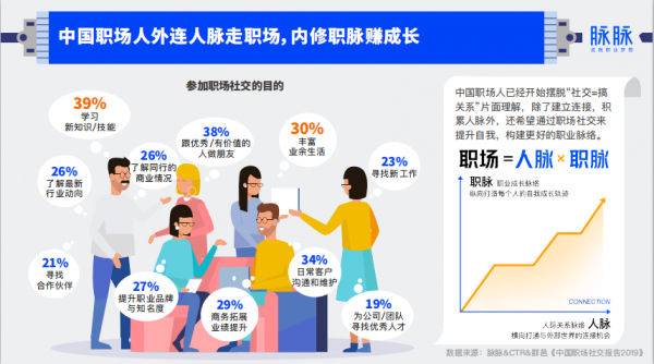 脉脉职场社交报告：“悦己型消费”兴起，品质要求居首位