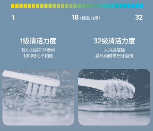 特价249，最后机会！小米众筹千万爆品Oclean X触屏电动牙刷21日众筹结束